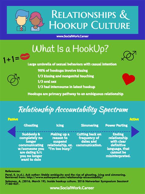 first hookup|The difference between casual sex and hooking up.